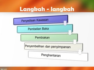 Langkah - langkah
 
