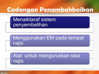 Cadangan Penambahbaikan
 