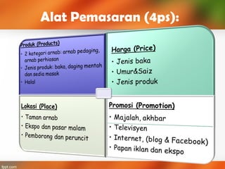 Alat Pemasaran (4ps):
 