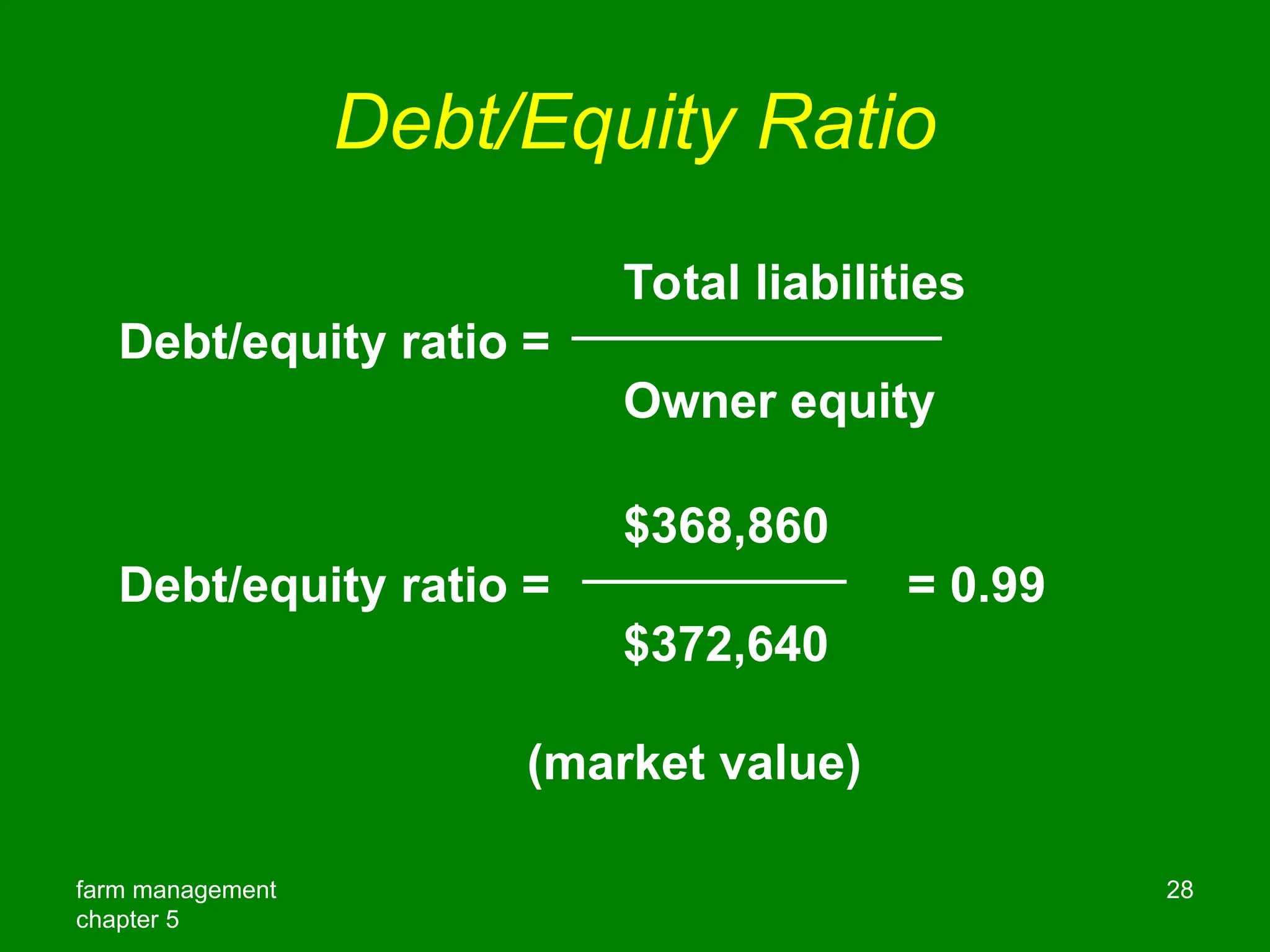 farm management
chapter 5
28
Debt/Equity Ratio
Total liabilities
Debt/equity ratio =
Owner equity
$368,860
Debt/equity ratio = = 0.99
$372,640
(market value)
 