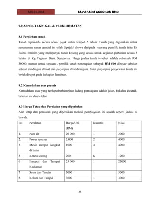 April 21, 2014 BAYU FARM AGRO SDN BHD
10
9.0 ASPEK TEKNIKAL & PERKHIDMATAN
8.1 Perolehan tanah
Tanah diperolehi secara sewa/ pajak untuk tempoh 5 tahun. Tanah yang digunakan untuk
penanaman nanas gandul ini telah dipajak/ disewa daripada seorang pemilik tanah iaitu En
Faizul Ibrahim yang mempunyai tanah kosong yang sesuai untuk kegiatan pertanian seluas 5
hektar di Kg Tagasan Baru. Semporna Harga jualan tanah tersebut adalah sebanyak RM
30000, namun untuk sewaan , pemilik tanah menetapkan sebayak RM 500 dibayar sebulan
setelah rundingan dibuat dan perjanjian ditandatangani. Surat perjanjian penyewaan tanah ini
boleh dirujuk pada bahagian lampiran.
8.2 Kemudahan asas premis
Kemudahan asas yang terdapatberhampiran ladang perniagaan adalah jalan, bekalan elektrik,
bekalan air dan telefon
8.3 Harga Tetap dan Peralatan yang diperlukan
Aset tetap dan peralatan yang diperlukan melalui pembiayaian ini adalah seperti jadual di
bawah.
Bil Peralatan Harga/Unit
(RM)
Kuantiti Nilai
1. Pam air 20 000 1 2000
2. Power sprayer 2,000 2 4000
3 Mesin rumput sangkut
di bahu
1000 4 4000
5 Kereta sorong 200 6 1200
6 Bangsal dan Tempat
Kediaman
25 000 1 25000
7 Setor dan Tandas 5000 1 5000
8 Kolam dan Tangki 3000 1 3000
 