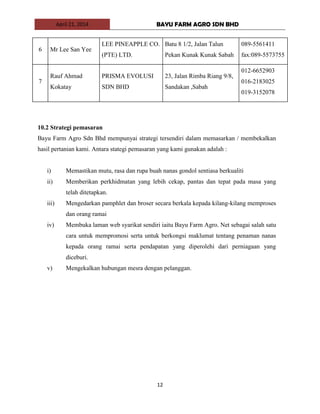 April 21, 2014 BAYU FARM AGRO SDN BHD
12
6 Mr Lee San Yee
LEE PINEAPPLE CO.
(PTE) LTD.
Batu 8 1/2, Jalan Talun
Pekan Kunak Kunak Sabah
089-5561411
fax:089-5573755
7
Rauf Ahmad
Kokatay
PRISMA EVOLUSI
SDN BHD
23, Jalan Rimba Riang 9/8,
Sandakan ,Sabah
012-6652903
016-2183025
019-3152078
10.2 Strategi pemasaran
Bayu Farm Agro Sdn Bhd mempunyai strategi tersendiri dalam memasarkan / membekalkan
hasil pertanian kami. Antara stategi pemasaran yang kami gunakan adalah :
i) Memastikan mutu, rasa dan rupa buah nanas gondol sentiasa berkualiti
ii) Memberikan perkhidmatan yang lebih cekap, pantas dan tepat pada masa yang
telah ditetapkan.
iii) Mengedarkan pamphlet dan broser secara berkala kepada kilang-kilang memproses
dan orang ramai
iv) Membuka laman web syarikat sendiri iaitu Bayu Farm Agro. Net sebagai salah satu
cara untuk mempromosi serta untuk berkongsi maklumat tentang penaman nanas
kepada orang ramai serta pendapatan yang diperolehi dari perniagaan yang
diceburi.
v) Mengekalkan hubungan mesra dengan pelanggan.
 