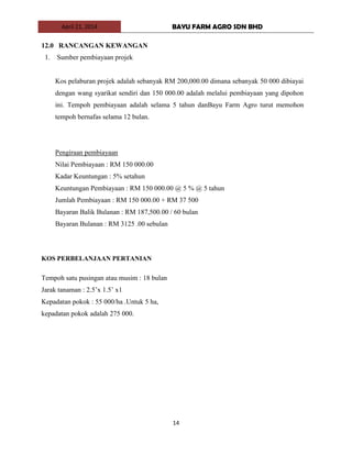 April 21, 2014 BAYU FARM AGRO SDN BHD
14
12.0 RANCANGAN KEWANGAN
1. Sumber pembiayaan projek
Kos pelaburan projek adalah sebanyak RM 200,000.00 dimana sebanyak 50 000 dibiayai
dengan wang syarikat sendiri dan 150 000.00 adalah melalui pembiayaan yang dipohon
ini. Tempoh pembiayaan adalah selama 5 tahun danBayu Farm Agro turut memohon
tempoh bernafas selama 12 bulan.
Pengiraan pembiayaan
Nilai Pembiayaan : RM 150 000.00
Kadar Keuntungan : 5% setahun
Keuntungan Pembiayaan : RM 150 000.00 @ 5 % @ 5 tahun
Jumlah Pembiayaan : RM 150 000.00 + RM 37 500
Bayaran Balik Bulanan : RM 187,500.00 / 60 bulan
Bayaran Bulanan : RM 3125 .00 sebulan
KOS PERBELANJAAN PERTANIAN
Tempoh satu pusingan atau musim : 18 bulan
Jarak tanaman : 2.5’x 1.5’ x1
Kepadatan pokok : 55 000/ha .Untuk 5 ha,
kepadatan pokok adalah 275 000.
 