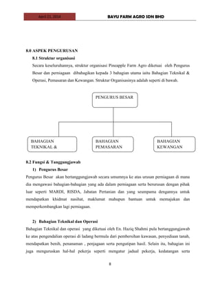 April 21, 2014 BAYU FARM AGRO SDN BHD
8
8.0 ASPEK PENGURUSAN
8.1 Struktur organisasi
Secara keseluruhannya, struktur organisasi Pineapple Farm Agro diketuai oleh Pengurus
Besar dan perniagaan dibahagikan kepada 3 bahagian utama iaitu Bahagian Teknikal &
Operasi, Pemasaran dan Kewangan. Struktur Organisasinya adalah seperti di bawah.
8.2 Fungsi & Tanggungjawab
1) Pengurus Besar
Pengurus Besar akan bertanggungjawab secara umumnya ke atas urusan perniagaan di mana
dia mengawasi bahagian-bahagian yang ada dalam perniagaan serta berurusan dengan pihak
luar seperti MARDI, RISDA, Jabatan Pertanian dan yang seumpama dengannya untuk
mendapatkan khidmat nasihat, maklumat mahupun bantuan untuk memajukan dan
memperkembangkan lagi perniagaan.
2) Bahagian Teknikal dan Operasi
Bahagian Teknikal dan operasi yang diketuai oleh En. Haziq Shahmi pula bertanggungjawab
ke atas pengendalian operasi di ladang bermula dari pembersihan kawasan, penyediaan tanah,
mendapatkan benih, penanaman , penjagaan serta pengutipan hasil. Selain itu, bahagian ini
juga menguruskan hal-hal pekerja seperti mengatur jadual pekerja, kedatangan serta
PENGURUS BESAR
BAHAGIAN
TEKNIKAL &
OPERASI
BAHAGIAN
PEMASARAN
BAHAGIAN
KEWANGAN
 