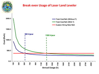 Farm Mechanization in Conservation Agriculture.pptx