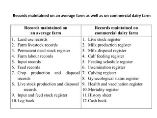 farm management and . and Farm records.pptx