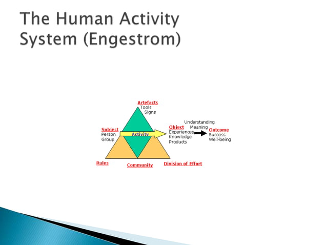 Farm modelling system | PPT