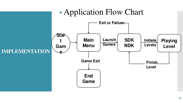gam chart
