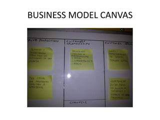 BUSINESS MODEL CANVAS
 
