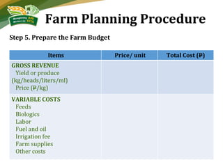 Farm Planning, Budgeting and Record Keeping.pptx