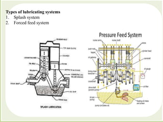 Farm power and machinery | PPTX
