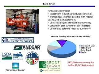 Farm Power


    Growing Local Impact
    • Investment in rural agricultural economies
    • Tremendous leverage possible with federal
    grants and loan guarantees
    • Construction jobs attract stimulus money
    • Long-term cash stream for our investors
    • Committed partners ready to build more




                      $405,000 company equity
                      builds $3,545,000 project
 