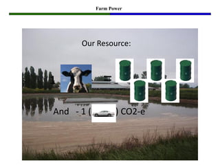 Farm Power




      Our Resource:



1             =
And - 1 (          ) CO2-e
 