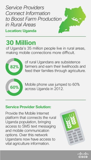 Connections Boost Farm Production in Rural Areas (Uganda) - Infographic