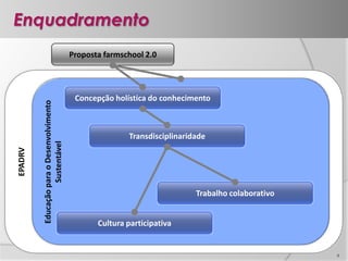 Situação  problema