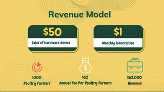 $50 $1
Sales of hardware device Monthly Subscription
Revenue Model
1,000
Poultry Farmers
$62
Annual Fee Per Poultry Farmers
$62,000
Revenue
 