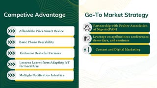 Competive Advantage
@farm_speak
@farm_speak
Content and Digital Marketing
Go-To Market Strategy
Partnership with Poultry Association
of Nigeria(PAN)
Leverage on agribusiness conferences,
demo days, and seminars
Affordable Price Smart Device
Basic Phone Userability
Exclusive Deals for Farmers
Lessons Learnt from Adapting IoT
for Local Use
Multiple Notification Interface
 