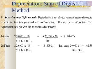 Depreciation: Sum of Digits Method 