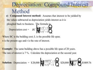 Depreciation: Compound Interest Method 