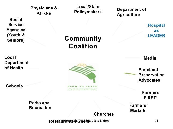 Healthy Food Hospitals Initiative Healthy Food Hospitals Initiative