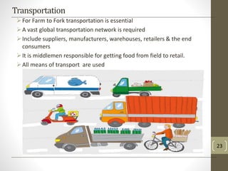 Farm to Fork - A Supply Chain Perspective | PPTX