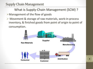 Farm to Fork - A Supply Chain Perspective | PPTX