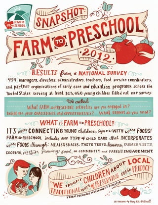 Farm to Preschool: Taking Root Across the Nation! - handout