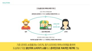Farmtory 모이다 얼장 O2O 파머스마켓 | PPT