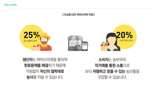 Farmtory 모이다 얼장 O2O 파머스마켓 | PPT