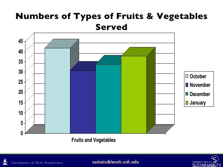 Partnering Farm to School with the USDA Fresh Fruit & Vegetable Progr…
