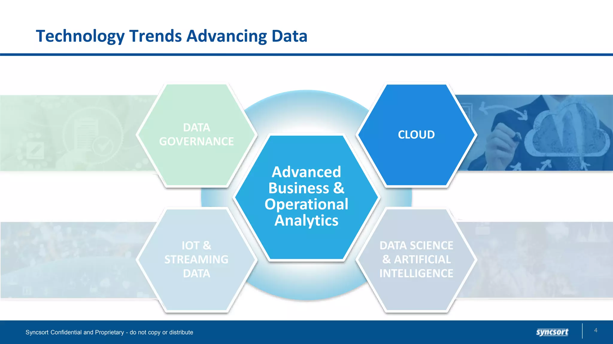 Technology Trends Advancing Data
4Syncsort Confidential and Proprietary - do not copy or distribute
Advanced
Business &
Operational
Analytics
CLOUD
DATA SCIENCE
& ARTIFICIAL
INTELLIGENCE
IOT &
STREAMING
DATA
DATA
GOVERNANCE
 