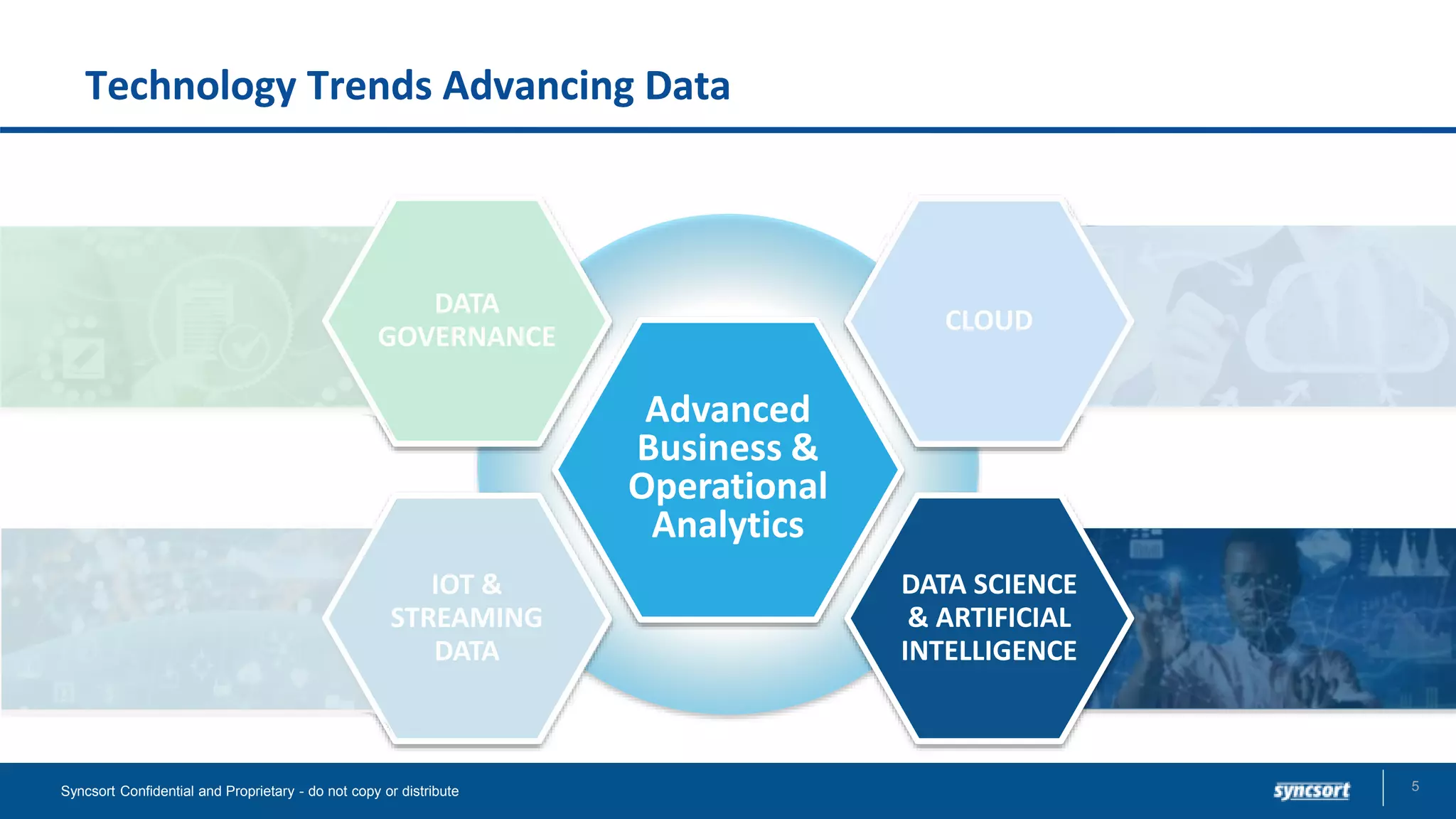 Technology Trends Advancing Data
5Syncsort Confidential and Proprietary - do not copy or distribute
Technology Trends Advancing Data
Advanced
Business &
Operational
Analytics
CLOUD
DATA SCIENCE
& ARTIFICIAL
INTELLIGENCE
IOT &
STREAMING
DATA
DATA
GOVERNANCE
 