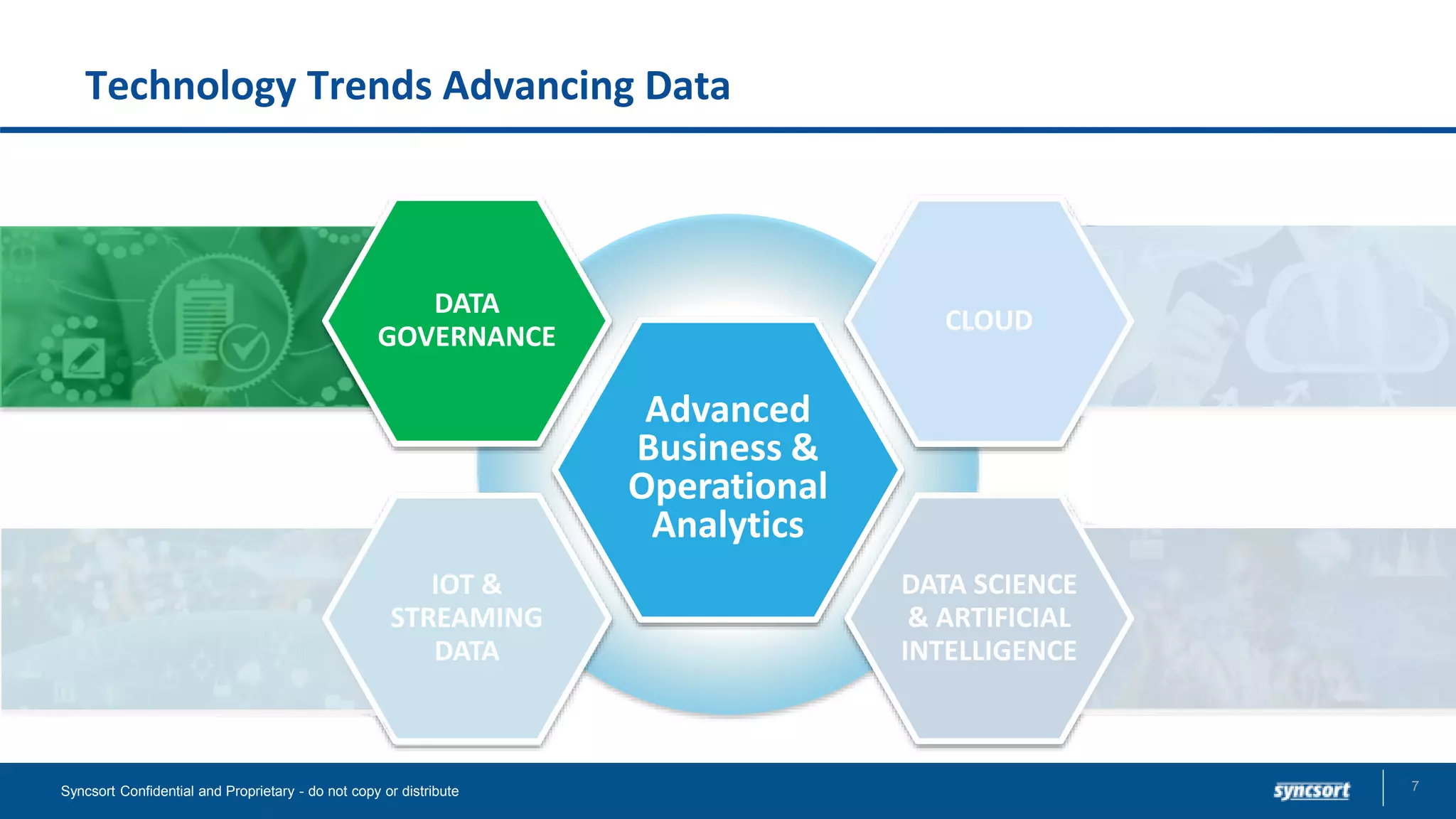 Technology Trends Advancing Data
7Syncsort Confidential and Proprietary - do not copy or distribute
Advanced
Business &
Operational
Analytics
CLOUD
DATA SCIENCE
& ARTIFICIAL
INTELLIGENCE
IOT &
STREAMING
DATA
DATA
GOVERNANCE
 