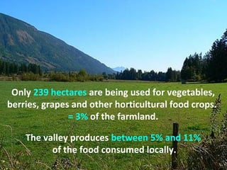 Only 239 hectares are being used for vegetables,
berries, grapes and other horticultural food crops.
= 3% of the farmland.
The valley produces between 5% and 11%
of the food consumed locally.
 