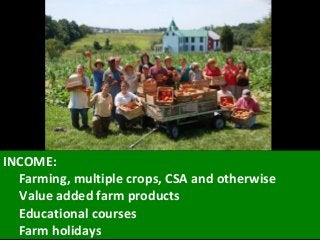INCOME:
Farming, multiple crops, CSA and otherwise
Value added farm products
Educational courses
Farm holidays
 
