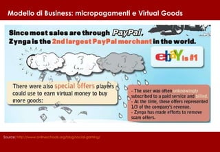 Modello di Business: micropagamenti e Virtual Goods Source:  http://www.onlineschools.org/blog/social-gaming/   