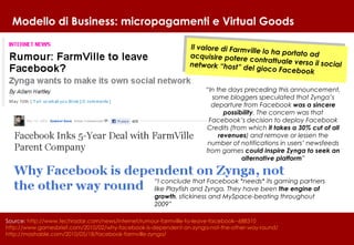 Modello di Business: micropagamenti e Virtual Goods Source:  http://www.techradar.com/news/internet/rumour-farmville-to-le...