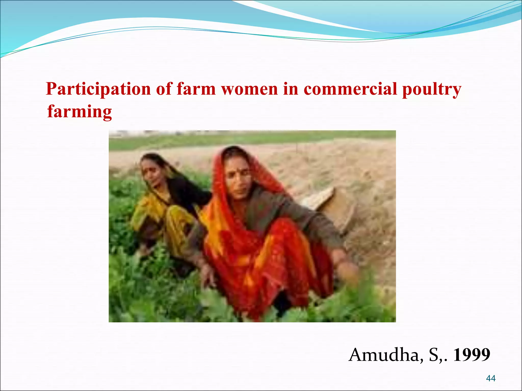 Role of farm women in Indian Agriculture | PPT