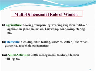 Role of farm women in Indian Agriculture | PPT