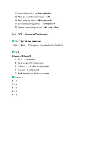 FARM YARD MANURE (FYM)-METHODS OF PREPARATION, NUTRIENT COMPOSITION AND ...