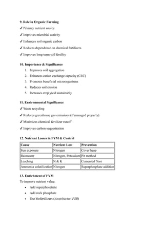 FARM YARD MANURE (FYM)-METHODS OF PREPARATION, NUTRIENT COMPOSITION AND ...