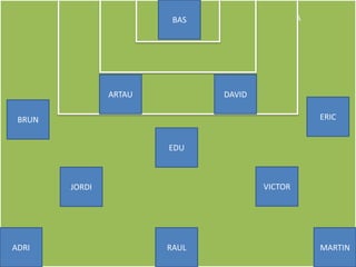 AAAAAAAAAAAAAAAAAAAAAA
ALINEACIÓALVARO
ARTAU
VICTOR
MIGUELRAUL MARTIN
JORDI
EDU
BRUN ERIC
DAVID
BAS
ADRI
 