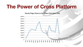 The Power of Cross Platform
0!
50,000!
100,000!
150,000!
200,000!
250,000!
300,000!
350,000!
400,000!
450,000!
500,000!
6am!
7am!
8am!
9am!
10am!
11am!
12pm!
1pm!
2pm!
3pm!
4pm!
5pm!
6pm!
7pm!
8pm!
9pm!
10pm!
11pm!
Hourly Page Views to the Class Calculator (UK)!
 