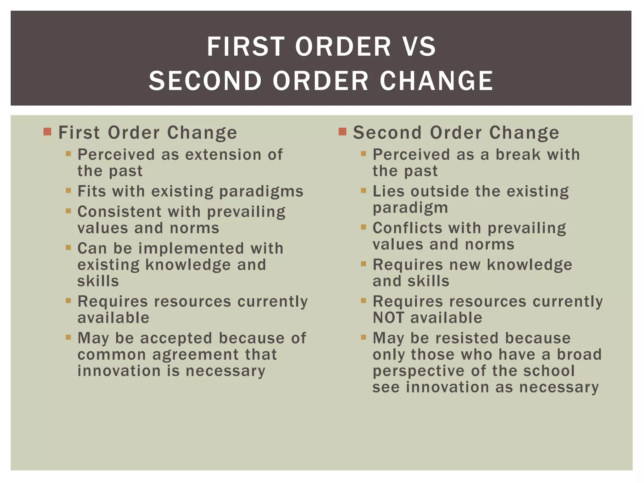 FIRST ORDER VS 
SECOND ORDER CHANGE 
 First Order Change 
 Perceived as extension of 
the past 
 Fits with existing paradigms 
 Consistent with prevailing 
values and norms 
 Can be implemented with 
existing knowledge and 
skills 
 Requires resources currently 
available 
 May be accepted because of 
common agreement that 
innovation is necessary 
 Second Order Change 
 Perceived as a break with 
the past 
 Lies outside the existing 
paradigm 
 Conflicts with prevailing 
values and norms 
 Requires new knowledge 
and skills 
 Requires resources currently 
NOT available 
 May be resisted because 
only those who have a broad 
perspective of the school 
see innovation as necessary 
 