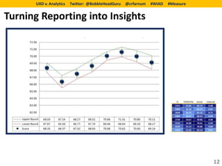UXD v. Analytics   Twitter: @BobbleHeadGuru   @crfarnum   #WIAD   #Measure


Turning Reporting into Insights




                                                                                   12
 