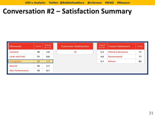 UXD v. Analytics   Twitter: @BobbleHeadGuru   @crfarnum   #WIAD   #Measure


Conversation #2 – Satisfaction Summary




                                                                                   21
 