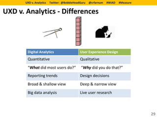 UXD v. Analytics   Twitter: @BobbleHeadGuru   @crfarnum   #WIAD   #Measure


UXD v. Analytics - Differences




        Digital Analytics                     User Experience Design
        Quantitative                          Qualitative
        “What did most users do?”              “Why did you do that?”
        Reporting trends                      Design decisions
        Broad & shallow view                  Deep & narrow view
        Big data analysis                     Live user research



                                                                                    29
 