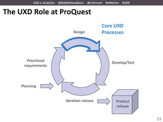 UXD v. Analytics   @BobbleHeadGuru   @crfarnum   #eMetrics   #UXD


The UXD Role at ProQuest
                                                       Core UXD
                                     Design            Processes




       Prioritized                                             Develop/Test
     requirements




    Planning


                                 Iteration release                Product
                                                                  release


                                                                              11
 