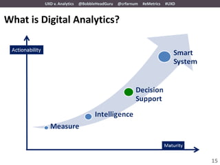 UXD v. Analytics   @BobbleHeadGuru   @crfarnum   #eMetrics   #UXD



What is Digital Analytics?




                                                                             15
 