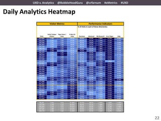 UXD v. Analytics   @BobbleHeadGuru   @crfarnum   #eMetrics   #UXD


Daily Analytics Heatmap




                                                                             22
 